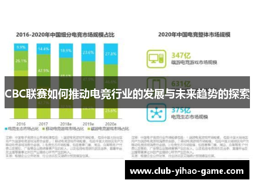 CBC联赛如何推动电竞行业的发展与未来趋势的探索