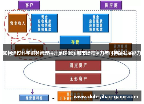 如何通过科学财务管理提升足球俱乐部市场竞争力与可持续发展能力