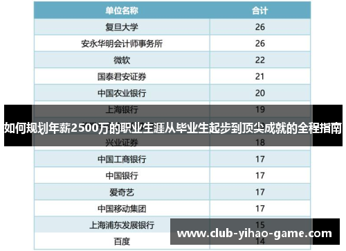 如何规划年薪2500万的职业生涯从毕业生起步到顶尖成就的全程指南