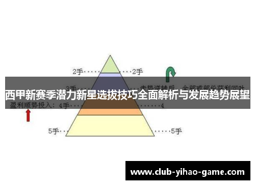 西甲新赛季潜力新星选拔技巧全面解析与发展趋势展望