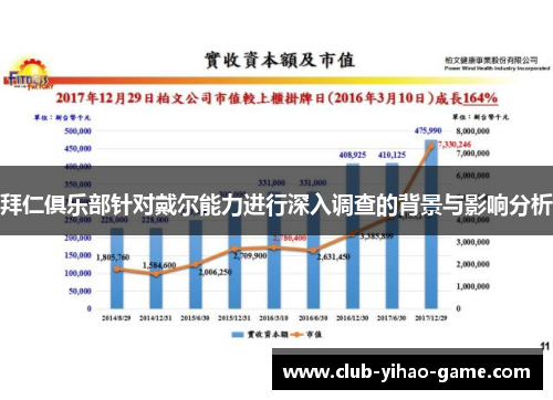 拜仁俱乐部针对戴尔能力进行深入调查的背景与影响分析