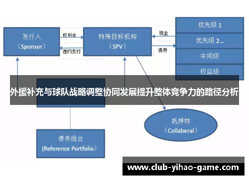 外援补充与球队战略调整协同发展提升整体竞争力的路径分析