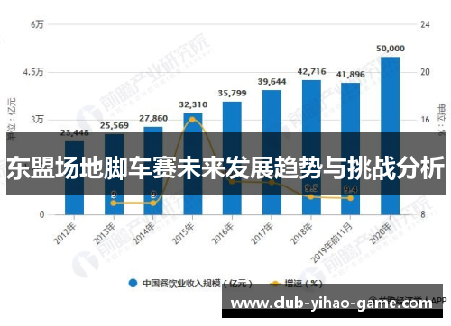 东盟场地脚车赛未来发展趋势与挑战分析