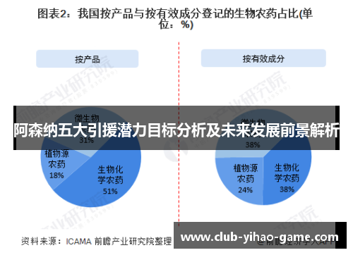 阿森纳五大引援潜力目标分析及未来发展前景解析 阿森纳五大引援潜力目标分析及未来发展前景解析